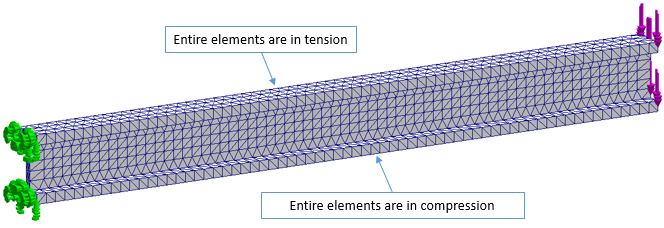 Mesh Density Challenge 1 of 2